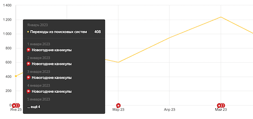 Начало работ